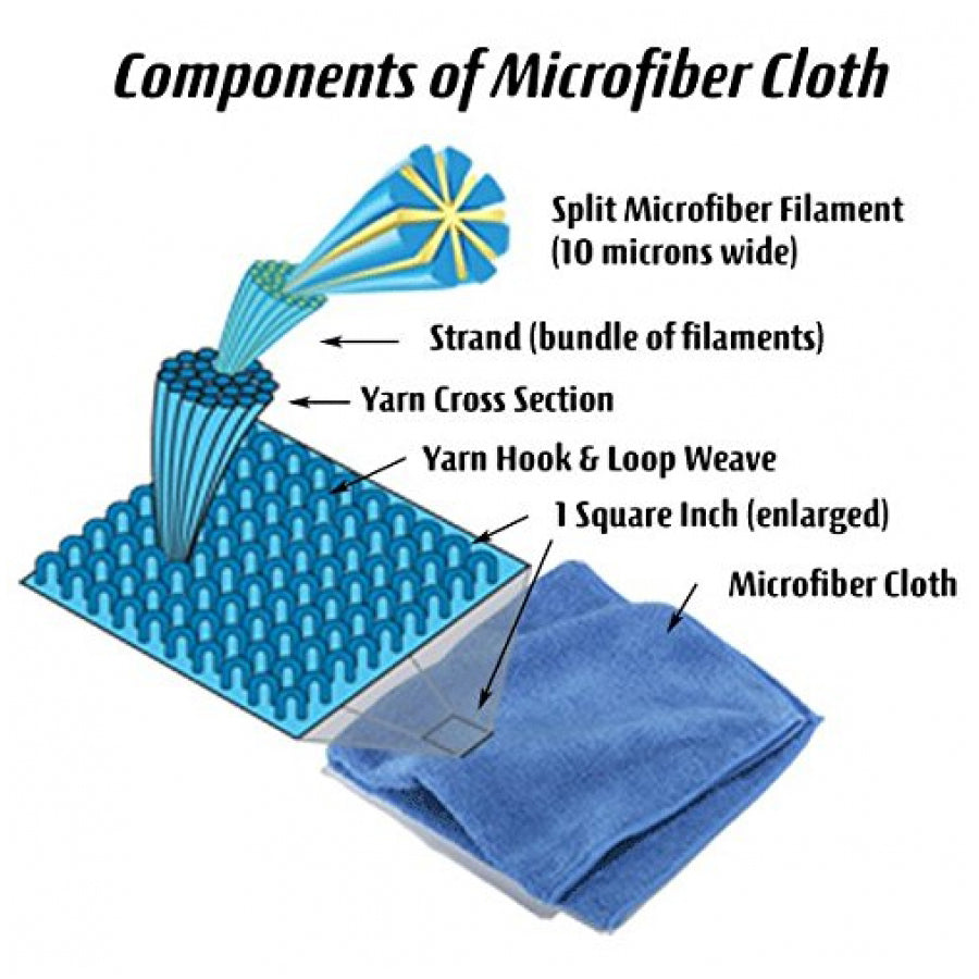 Microfiber cloth - blue