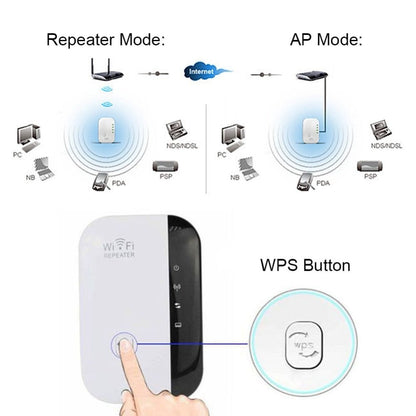 Wireless-n wifi repeater 802 300mbps range expander