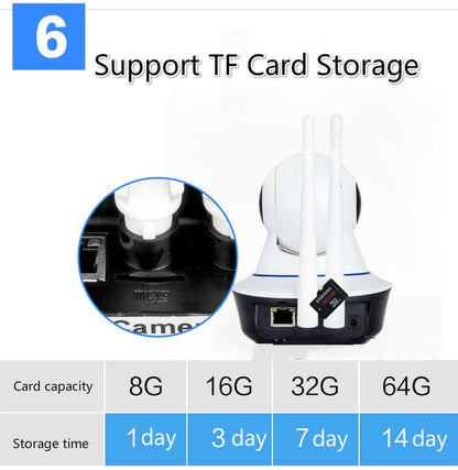 Wireless ip wifi camera