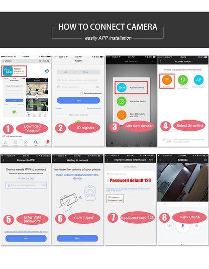 Three antennas wifi security camera