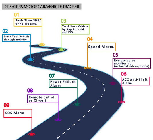 Gsm gps car tracker with web and app support ios & android