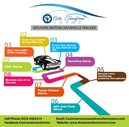 Gsm gps car tracker with web and app support ios & android