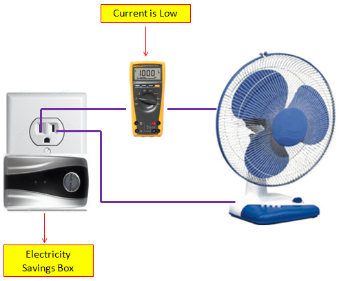 Electricity saving box