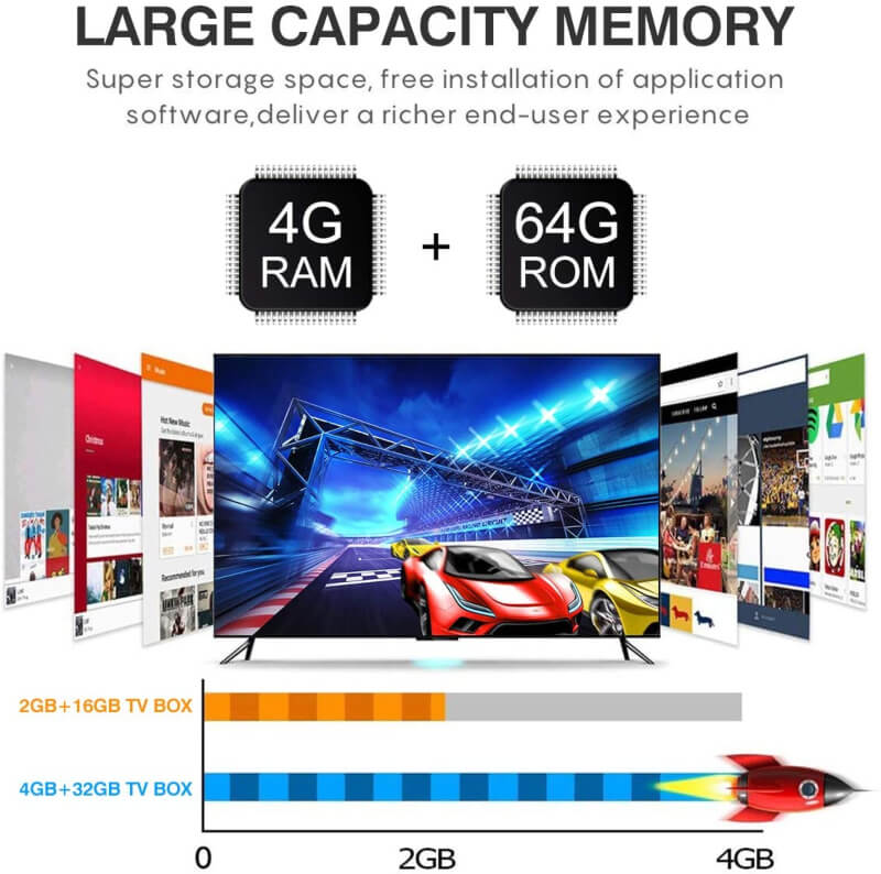 T9 android tv box 4gb ram 64gb rom