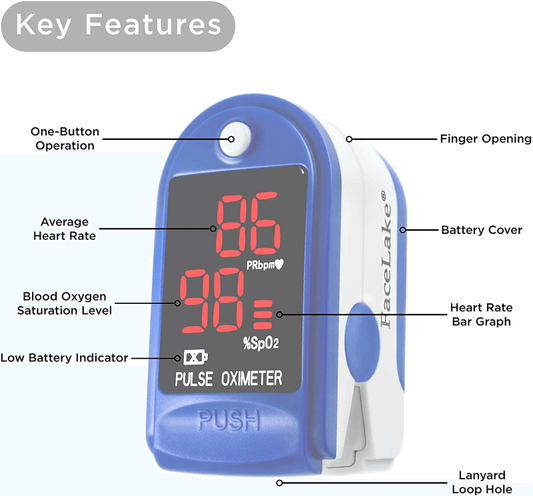Finger pulse oximeter with led display
